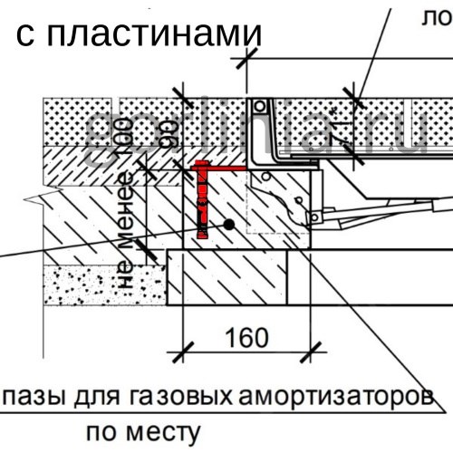 Полосы для анкеровки в плиту основания мощения