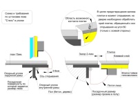 Напольный люк Стелс 1200*1200 образец