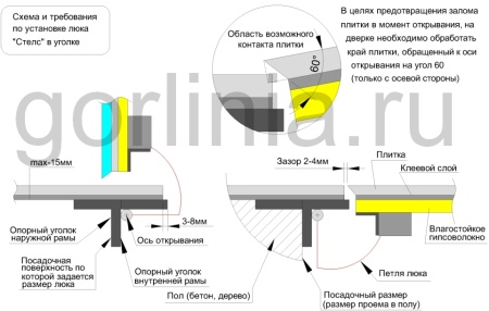 Напольный люк Стелс-У 700*1200п уголок утепленный образец