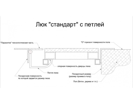 Напольный люк АМО 1300п*700