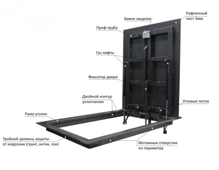 Люк контур 600*600 модель