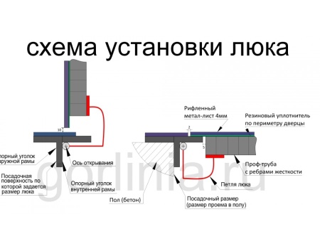 Контур-У 700*700